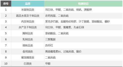 海葒興 專業(yè)第三方食品安全檢驗檢測與因私出入境中介服務(wù)解析