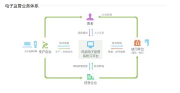 阿里健康網頁正式上線，醫療健康生態系統雛形初現，信息系統集成服務成核心